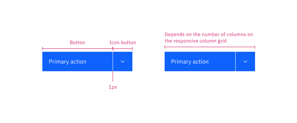 Combo button structure